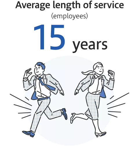 Average length of service (employees) 15 years